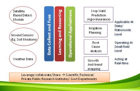 AGRINETS Chart